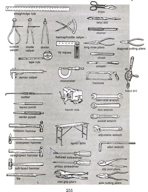 metal fabrication tools pdf|list of metalworking tools.